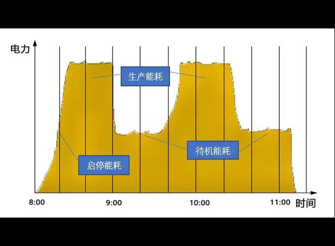  压缩空气的系统如何实施节能改造？分享一些具